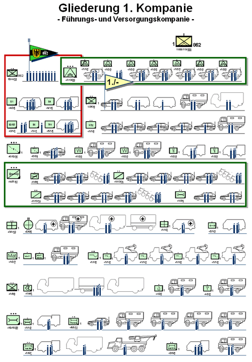 Gliederung 1./862