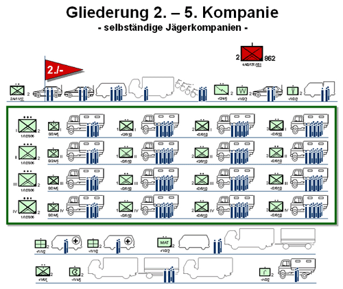 Gliederung 2./862