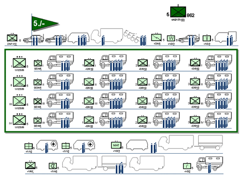 Gliederung 5./862